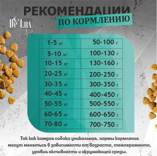 Корм ВЕТ.  А`ДОГ Дерма. Морепродукты. для собак